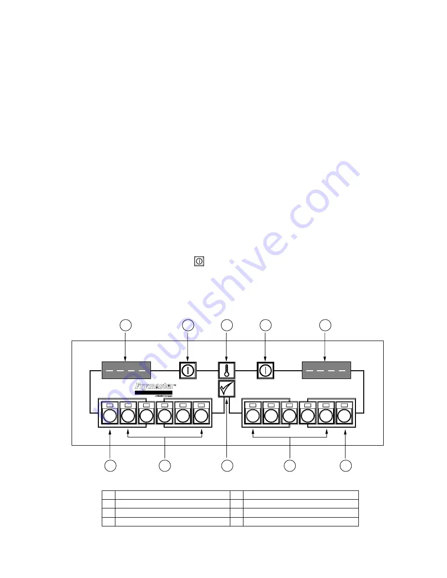 Frymaster 17EC Operating Instructions Manual Download Page 3