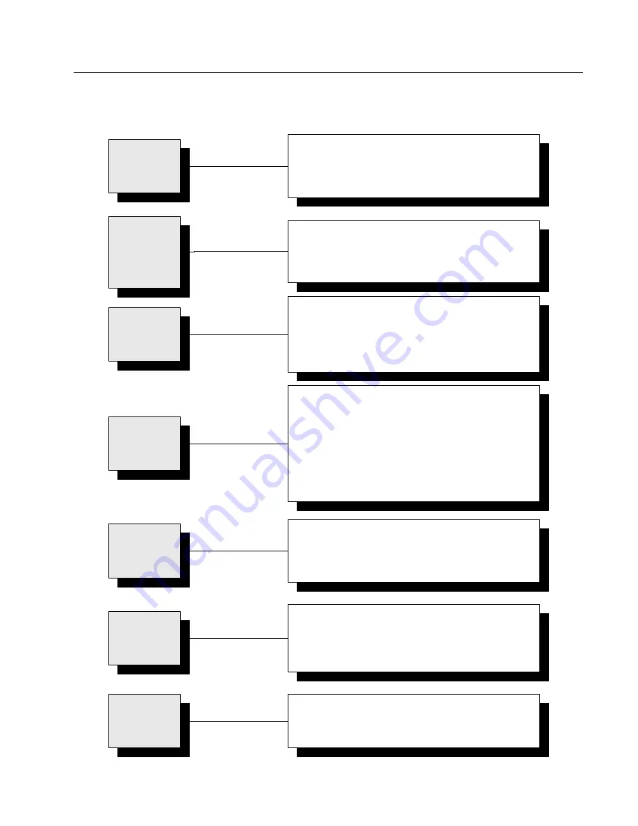 Frymaster COOL ZONE SERIES *8196329* User Manual Download Page 48