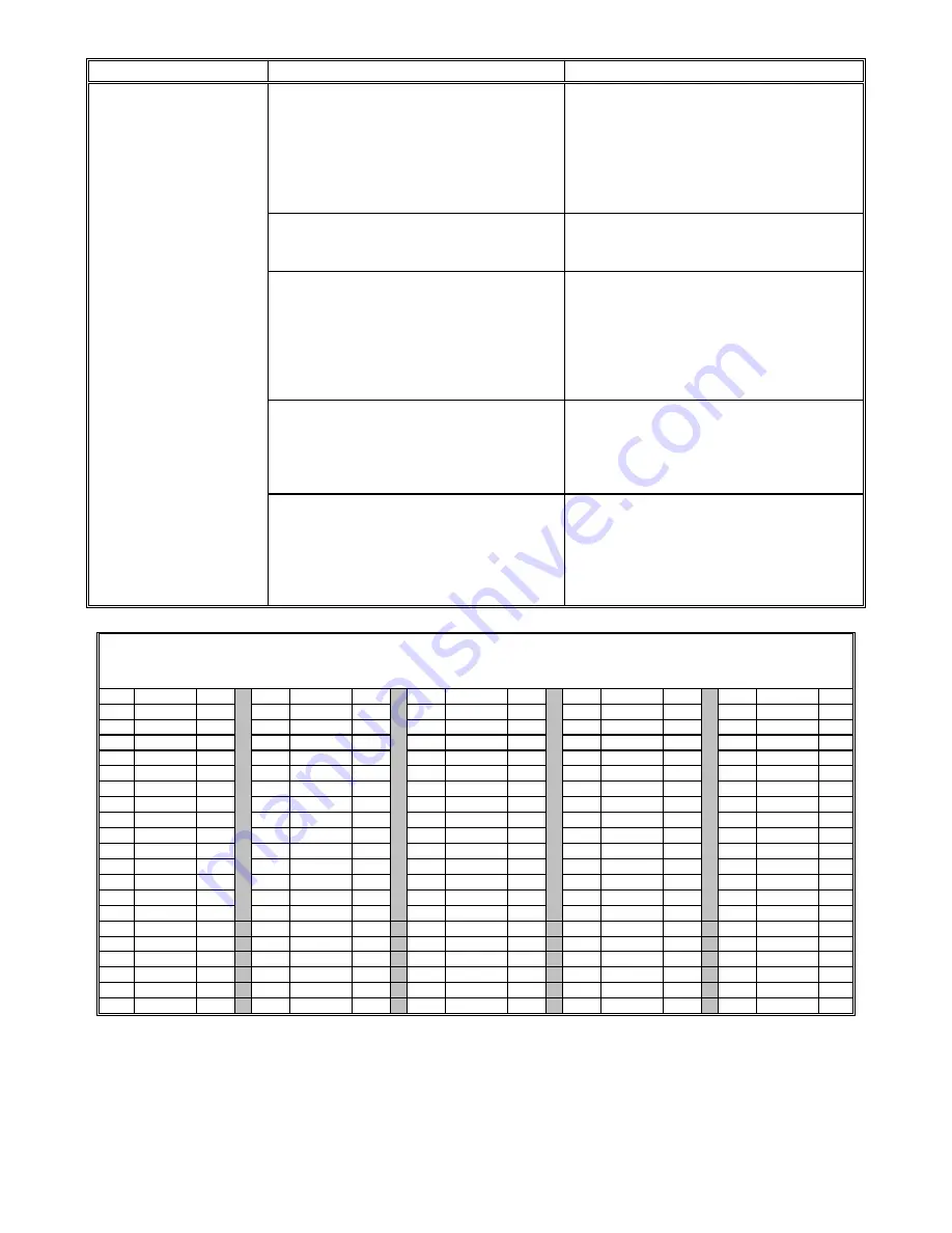 Frymaster CT16 Series Service And Parts Manual Download Page 10