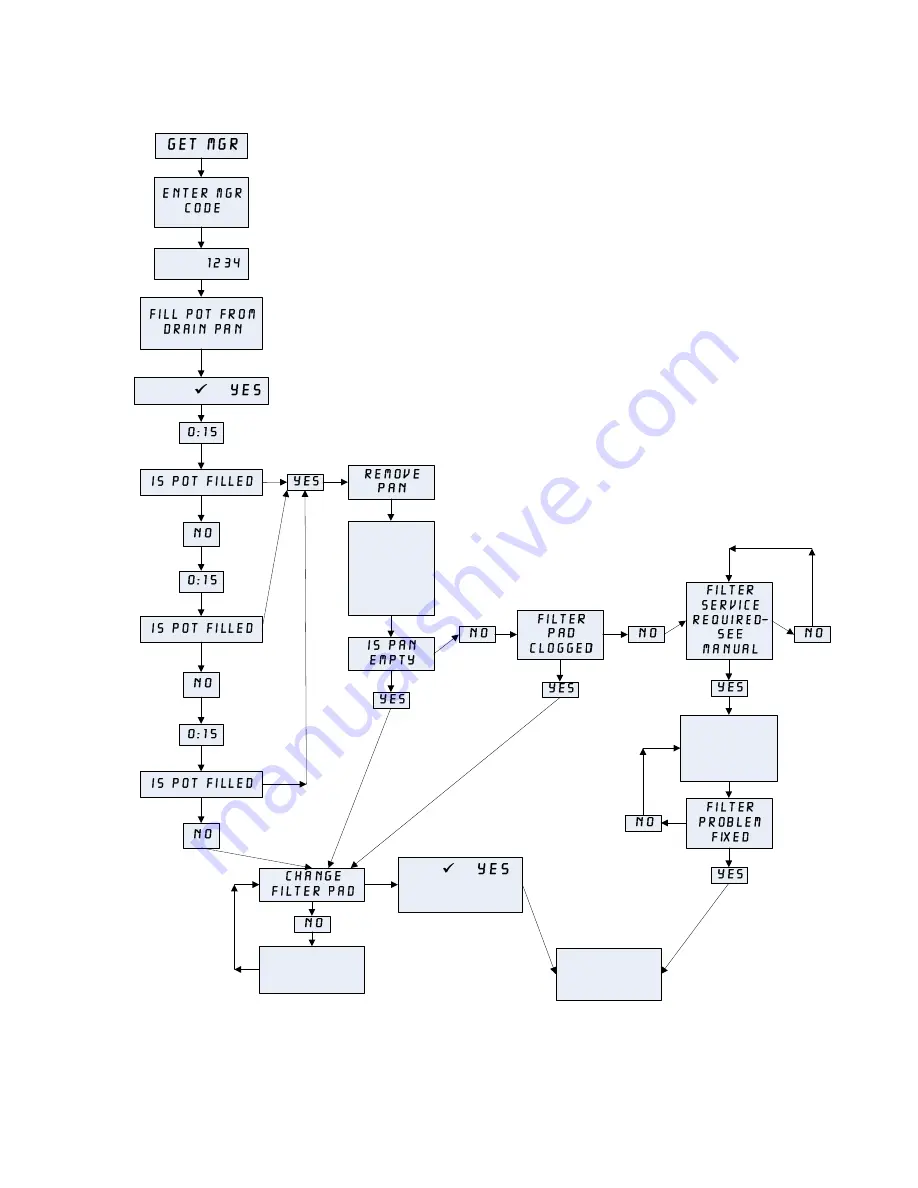 Frymaster Enodis BIELA14 LOV Series Operator'S Manual Download Page 70