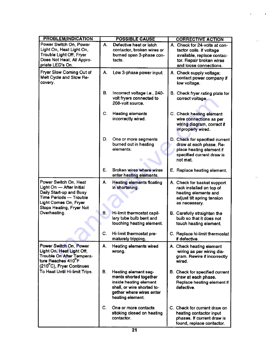 Frymaster EPH14 Service And Owner'S Manual Download Page 23