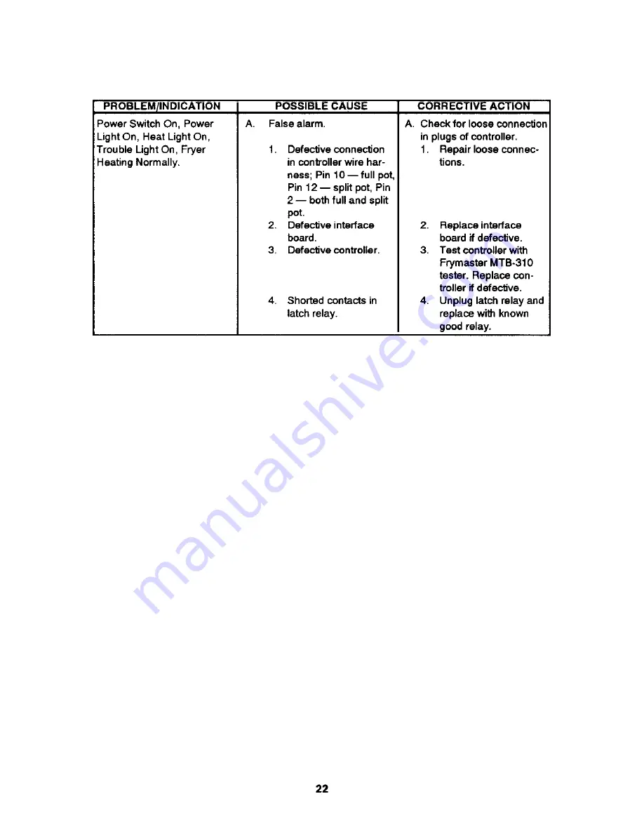 Frymaster EPH14 Service And Owner'S Manual Download Page 24