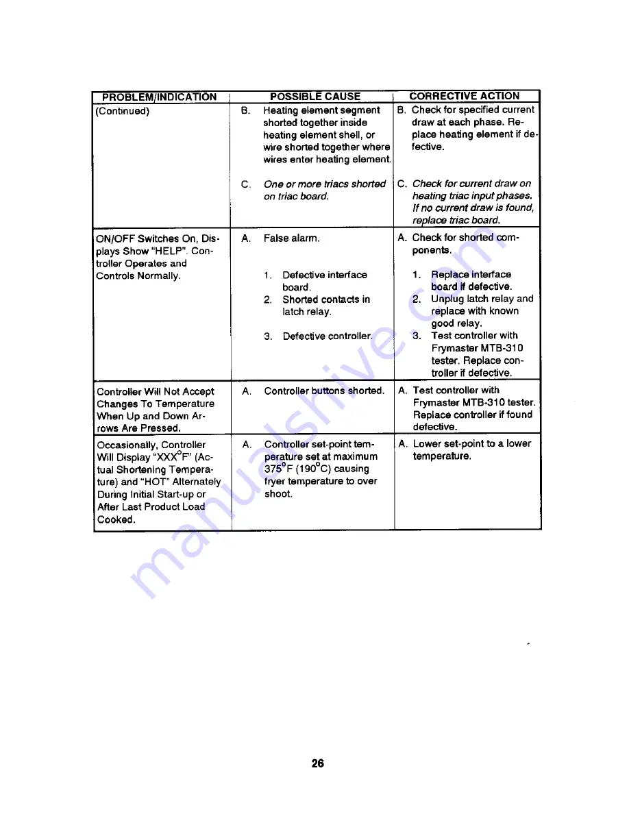 Frymaster EPH14 Service And Owner'S Manual Download Page 28