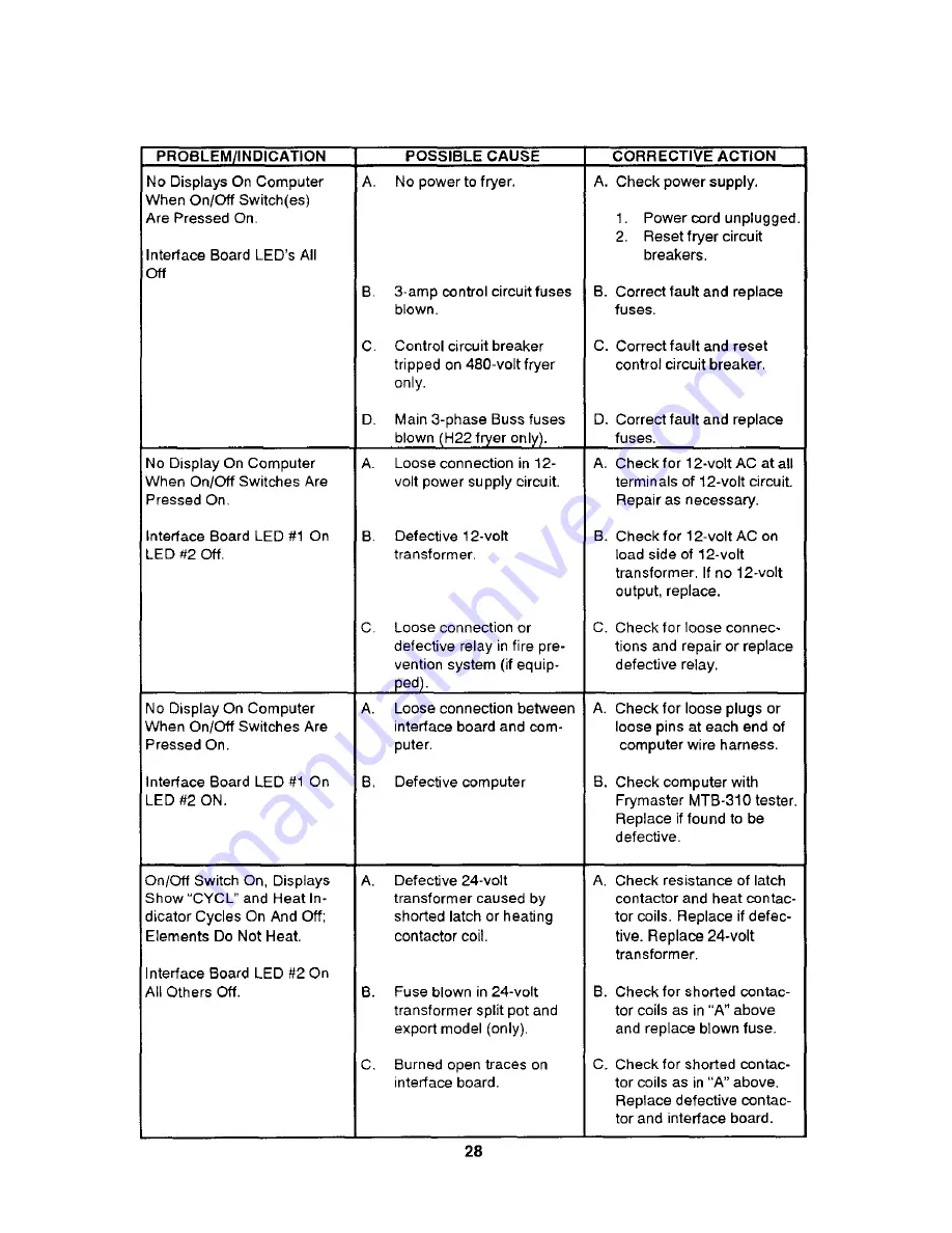 Frymaster EPH14 Service And Owner'S Manual Download Page 30