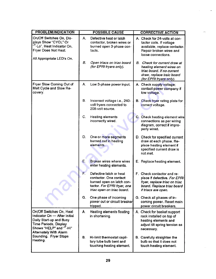 Frymaster EPH14 Service And Owner'S Manual Download Page 31