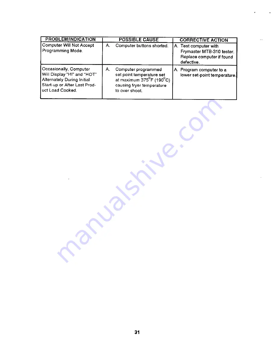 Frymaster EPH14 Service And Owner'S Manual Download Page 33