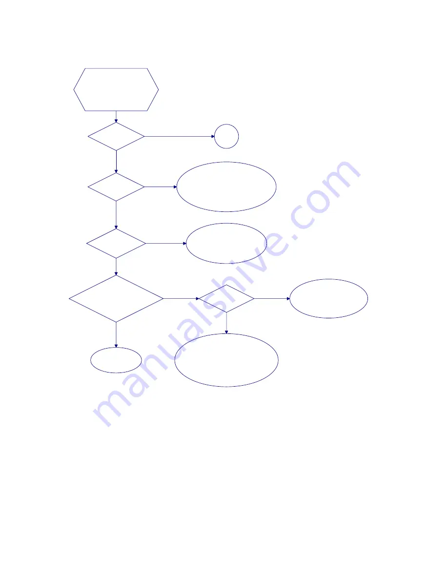 Frymaster FBR18LP Installation, Operation, Service, And Parts Manual Download Page 43