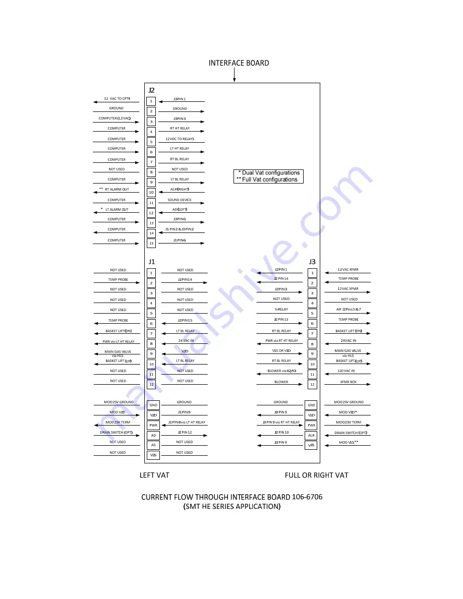 Frymaster FilterQuick FQG30 Service Manual Download Page 8