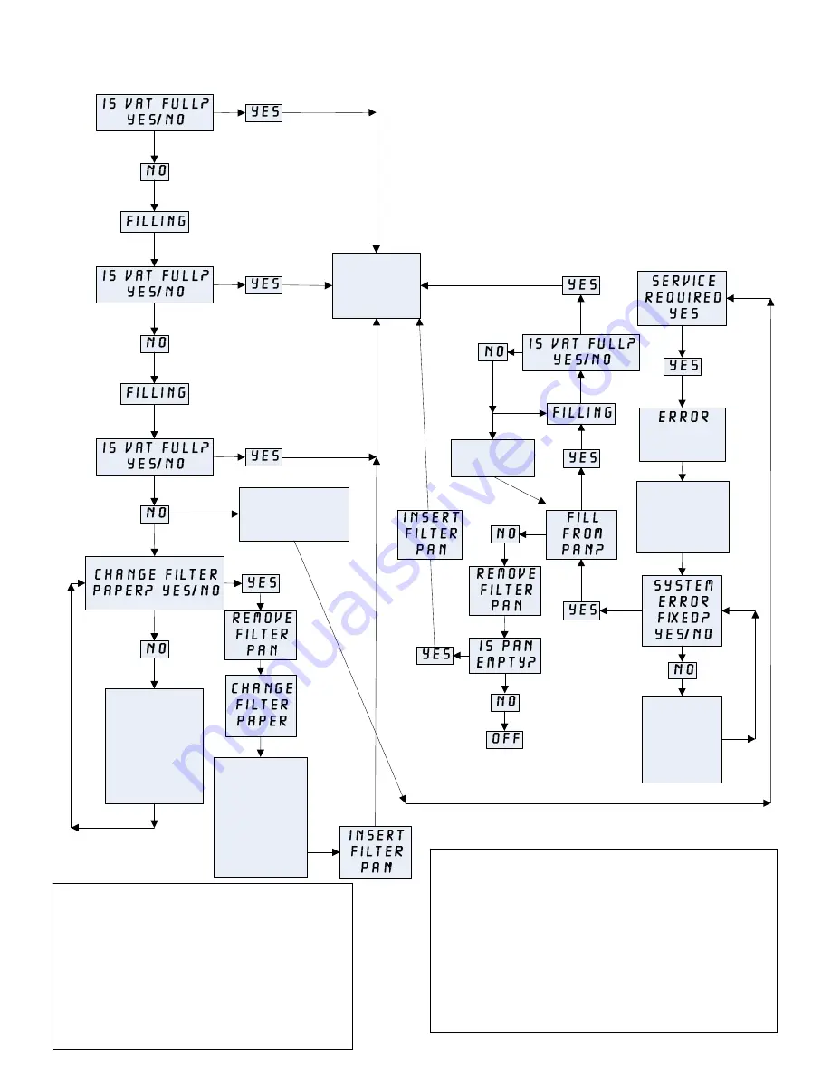 Frymaster FilterQuick FQG30 Service Manual Download Page 55