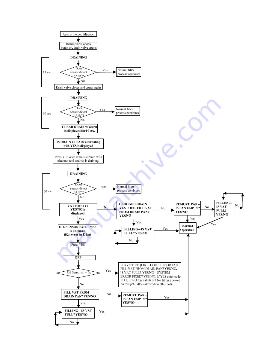 Frymaster FilterQuick FQG30 Service Manual Download Page 56