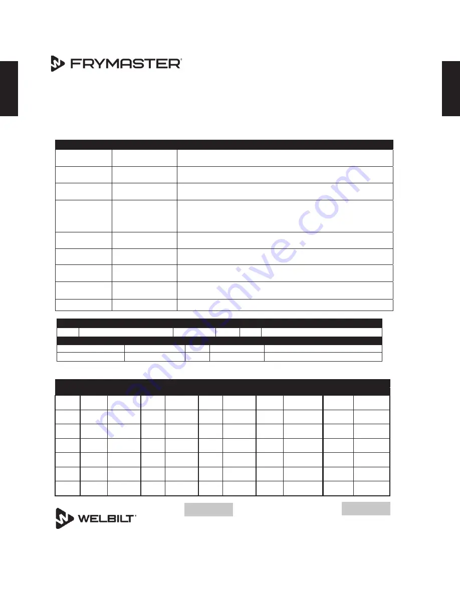 Frymaster FilterQuick Series Technical Reference Manual Download Page 81