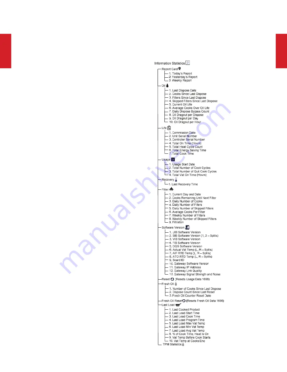 Frymaster FilterQuick Series Technical Reference Manual Download Page 137