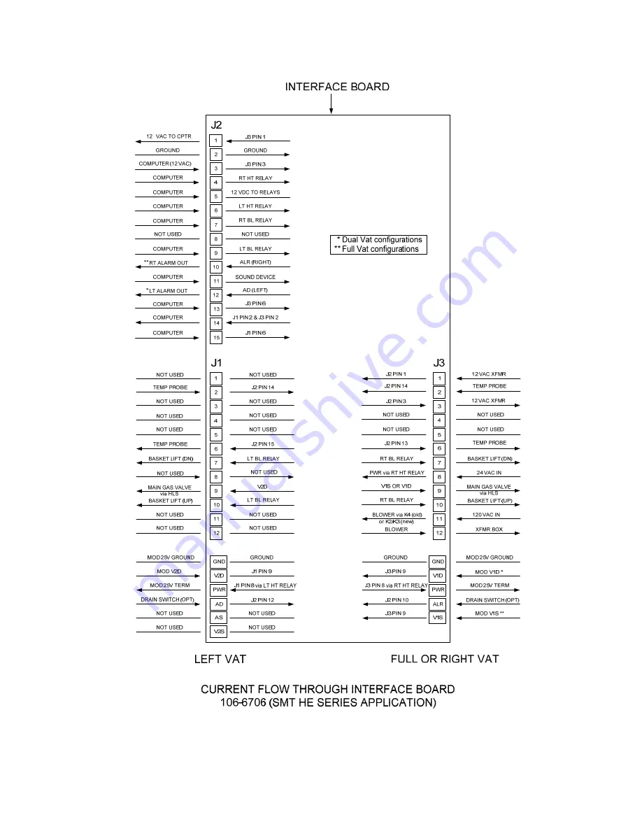 Frymaster FootPrint OCF30G Service & Parts Manual Download Page 9