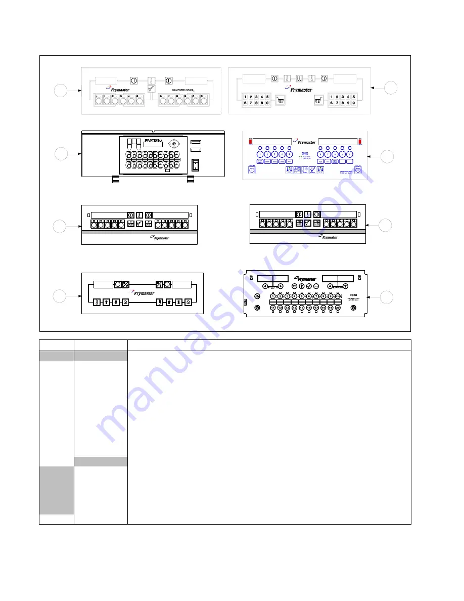 Frymaster FOOTPRINT RE80 Series Service & Parts Manual Download Page 56