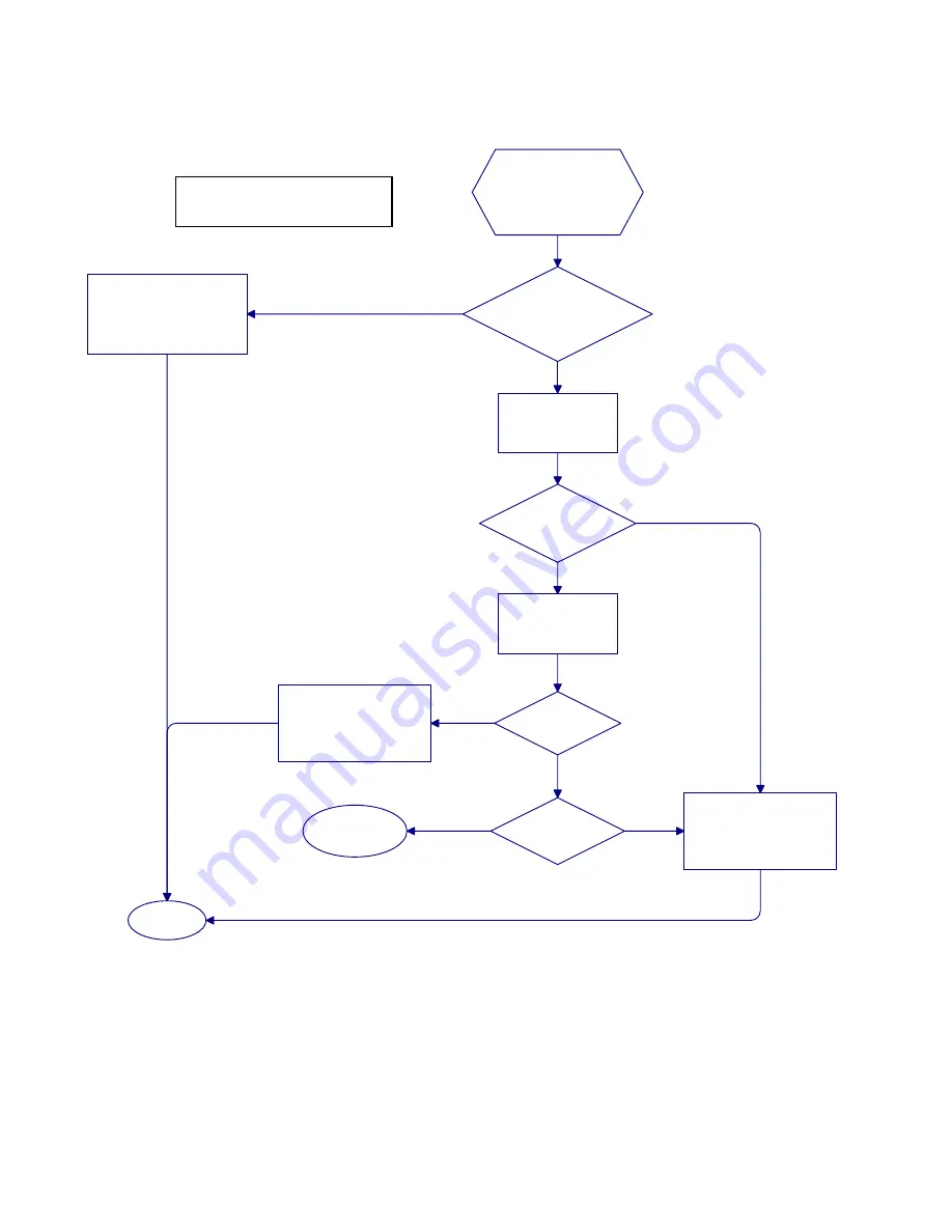 Frymaster Gas Rethermalizers FBR18 Series Скачать руководство пользователя страница 23