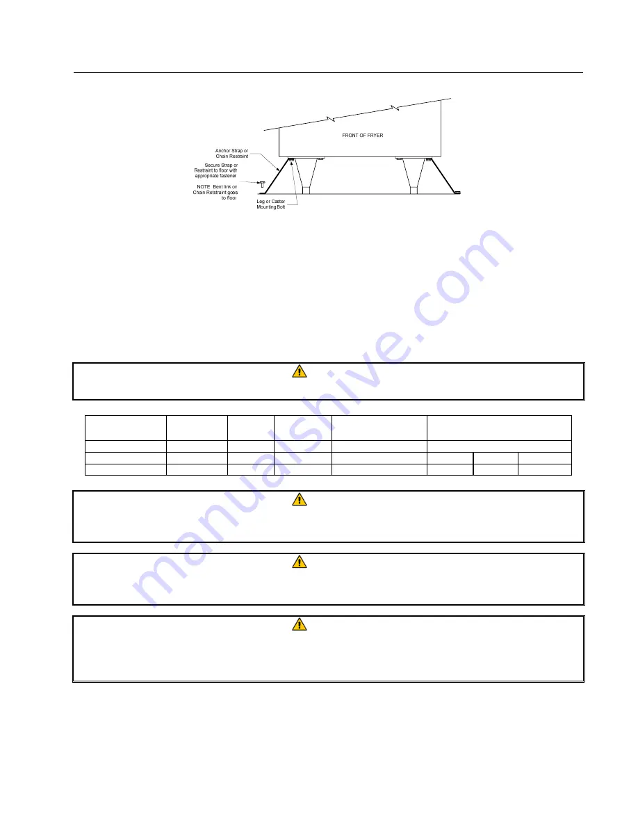 Frymaster H20.5 SERIES Installation & Operation Manual Download Page 11