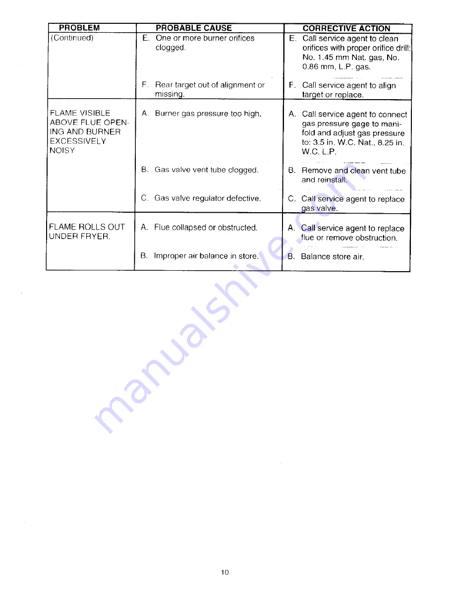 Frymaster KJ3FC Operator'S Manual Download Page 13