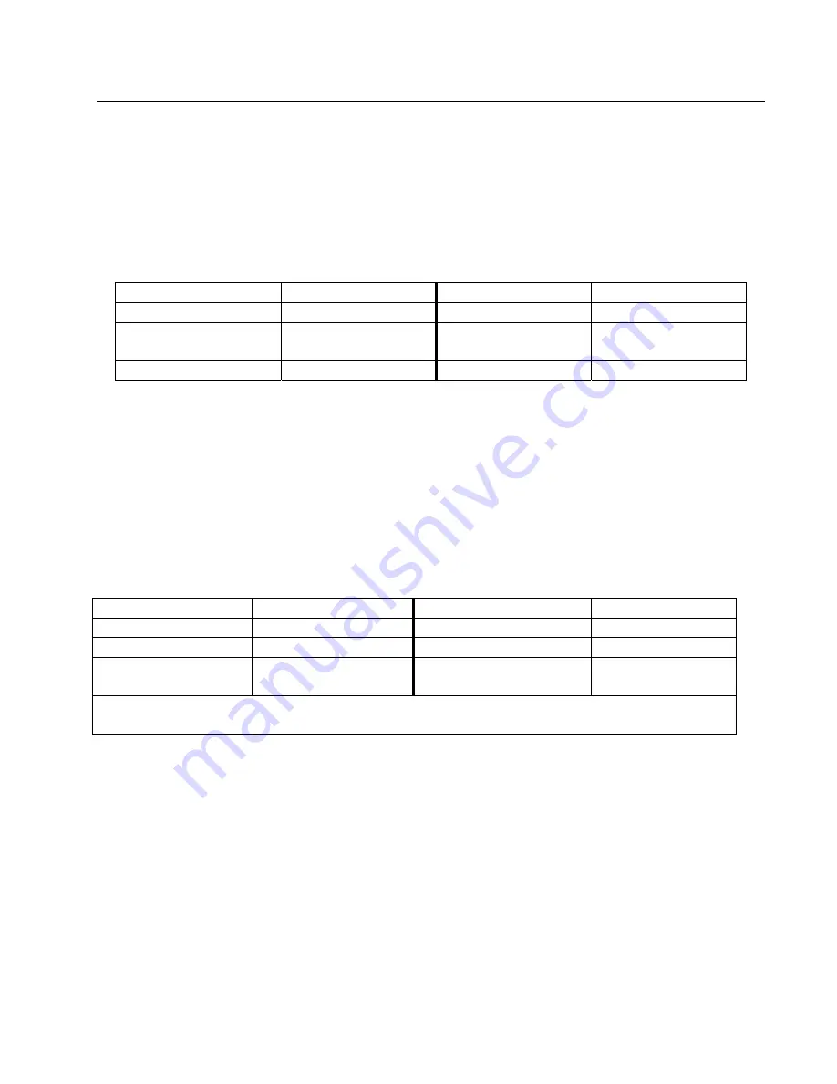 Frymaster PF50 Series Operating Manual Download Page 5