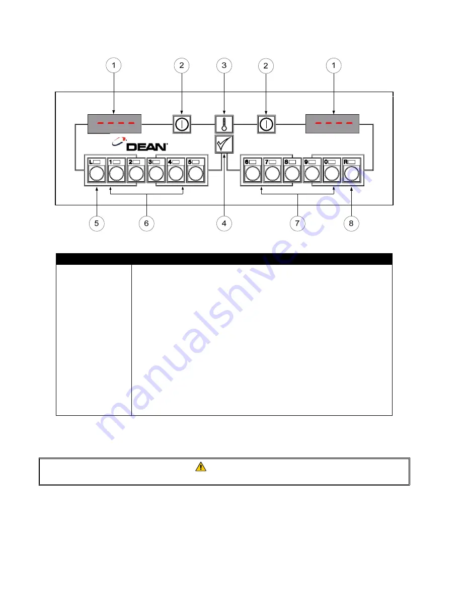 Frymaster Rethermalizer FGP55 Скачать руководство пользователя страница 21