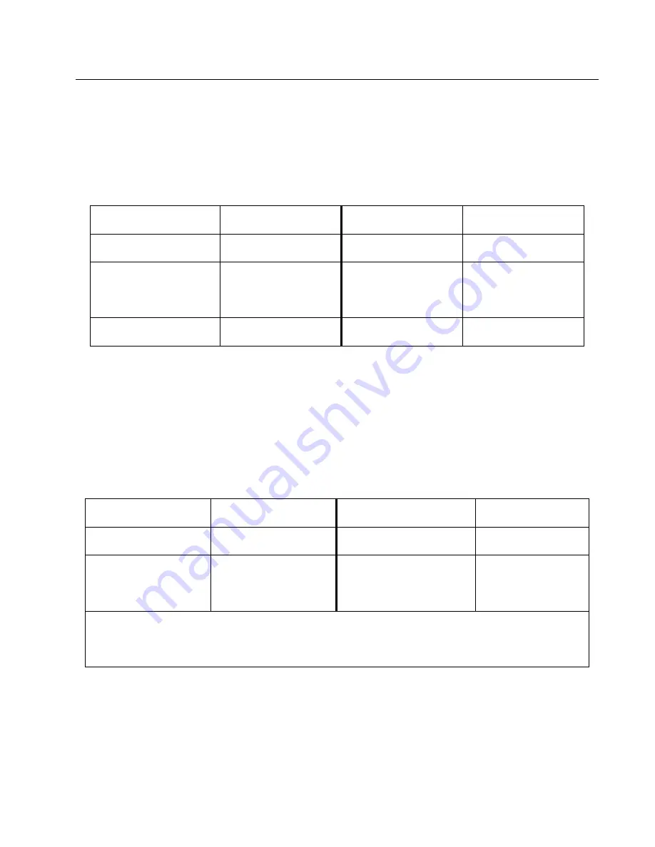 Frymaster Single Under Fryer Filter (SUFF) Parts List Download Page 5