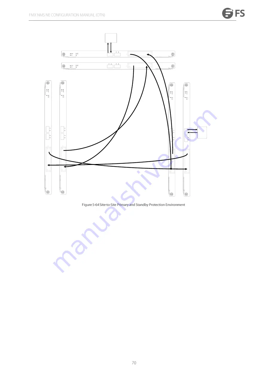 FS FMX 100G Configuration Manual Download Page 77