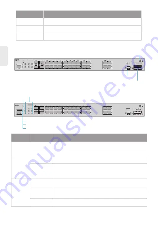 FS IES5100-24TF Quick Start Manual Download Page 23