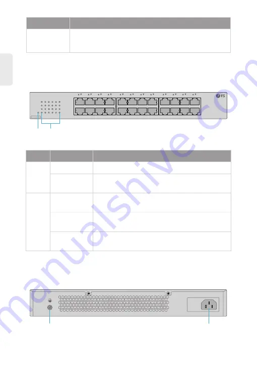 FS S1900-24T Quick Start Manual Download Page 3