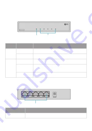 FS S1900-5T Quick Start Manual Download Page 12