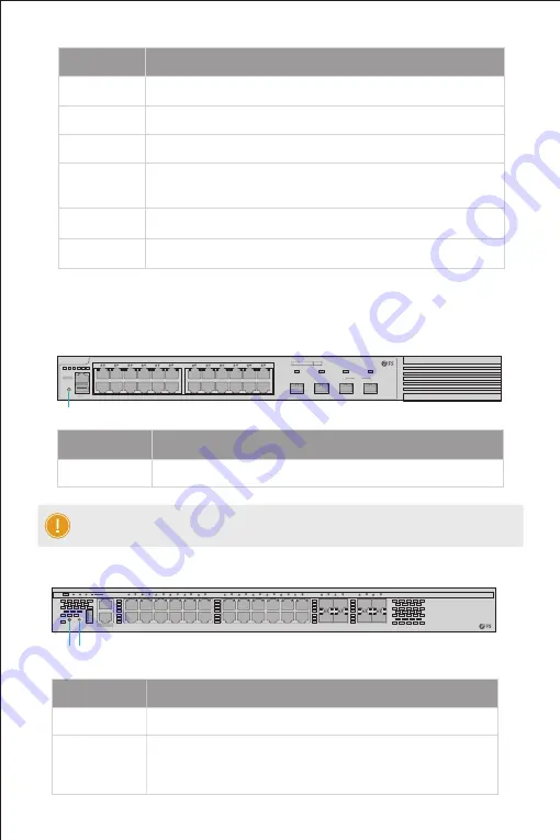 FS S3410-24TS-P Quick Start Manual Download Page 4