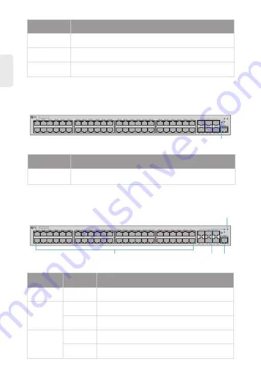 FS S5500-48T6SP-R Quick Start Manual Download Page 3