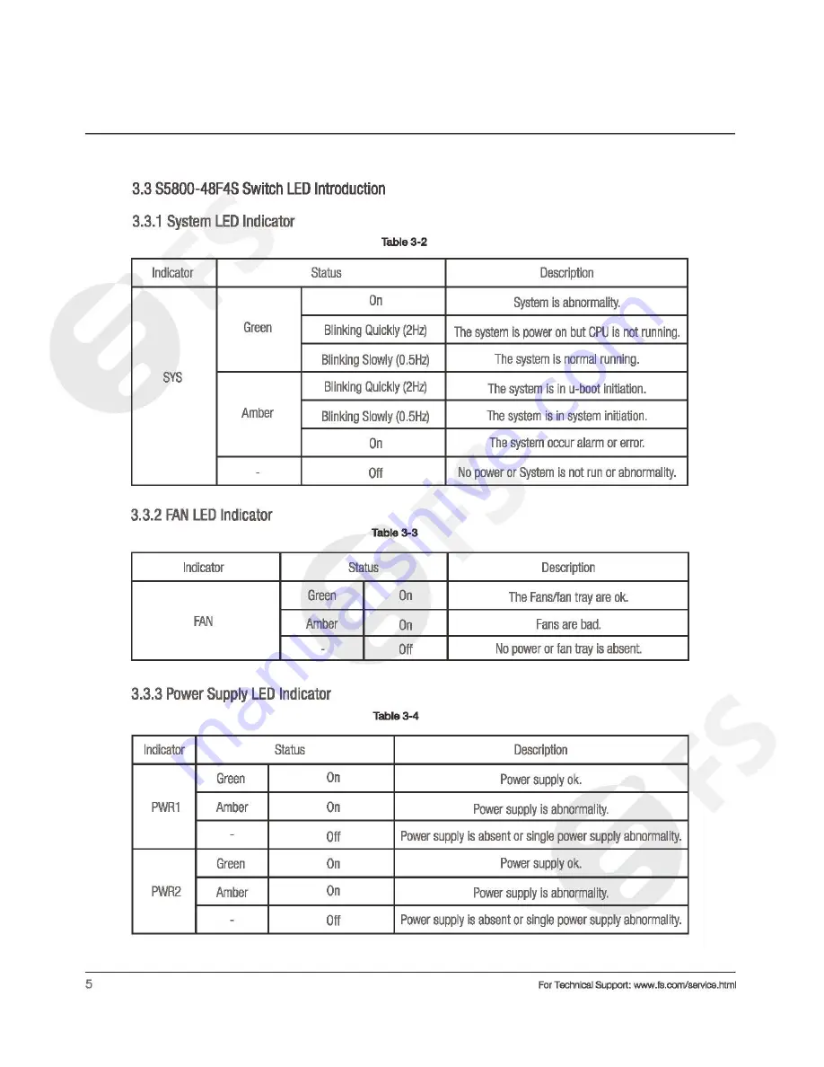 FS S5800-48F4S Lnstallation Manual Download Page 10