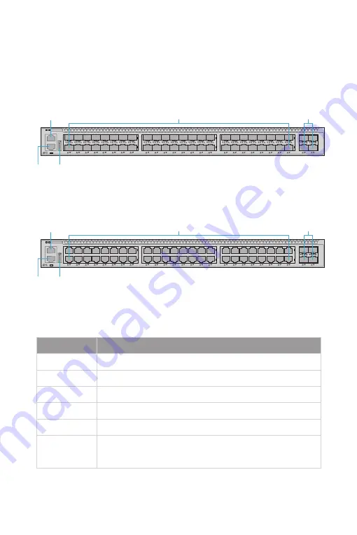 FS S5800 Series Quick Start Manual Download Page 3