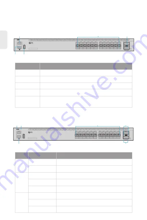 FS S5850-24S2C-DC Quick Start Manual Download Page 3