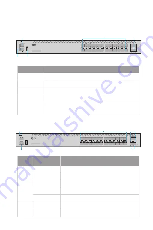 FS S5850-24S2Q-DC Quick Start Manual Download Page 27