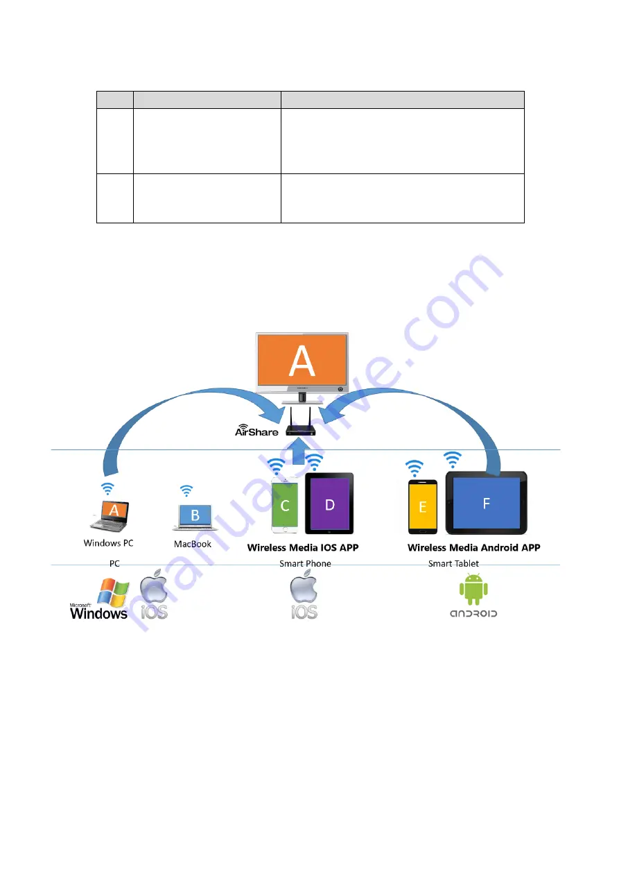 FSR AirShare DV-AS-21 User Manual Download Page 7