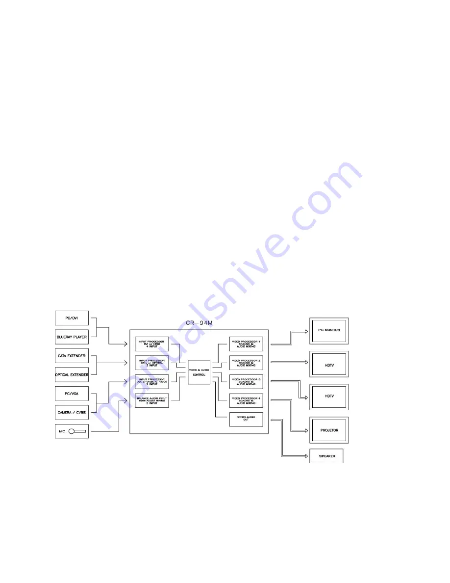 FSR DV-MFSW-94 Скачать руководство пользователя страница 7