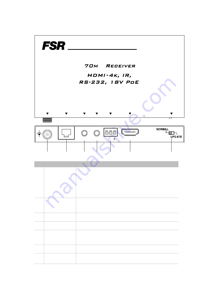 FSR HD-H70-SP-Rx Скачать руководство пользователя страница 10