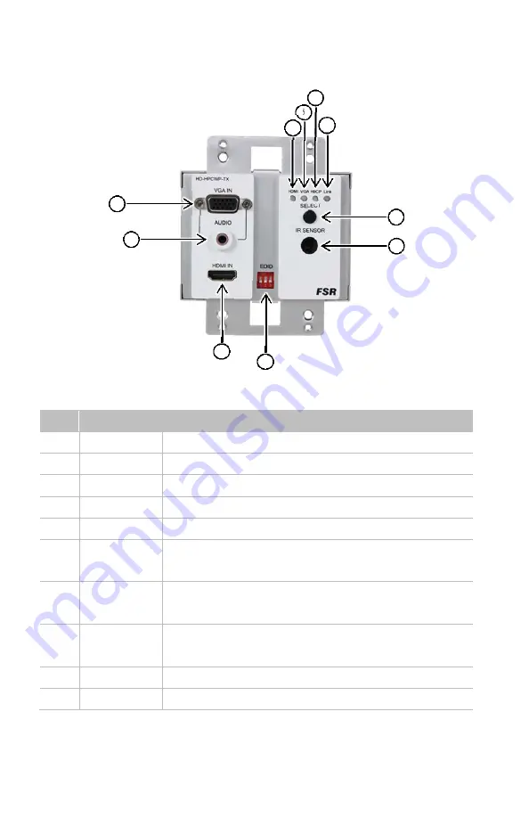 FSR HD-HPC-SP-TX User Manual Download Page 11