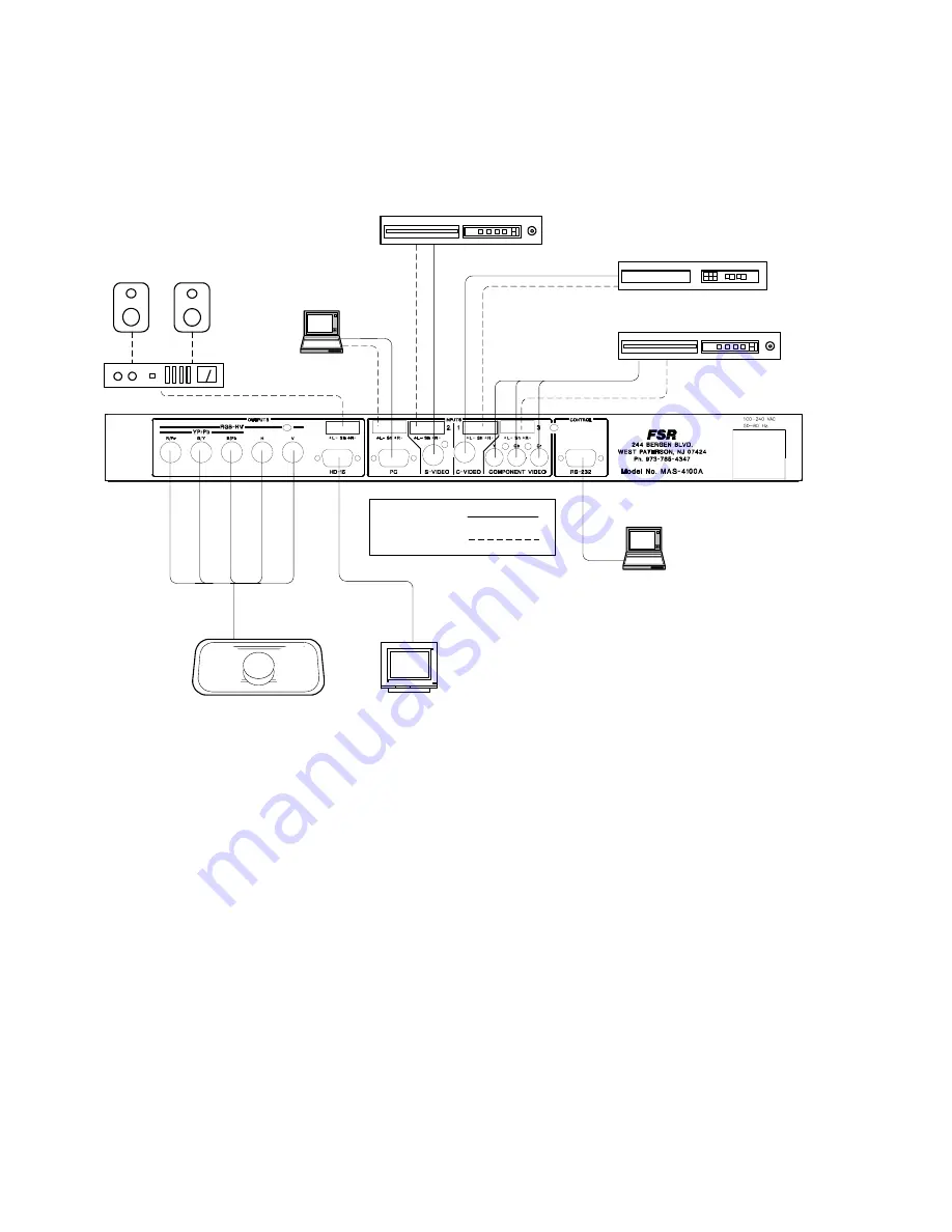 FSR MAS 4100A Installation And Operator'S Manual Download Page 8