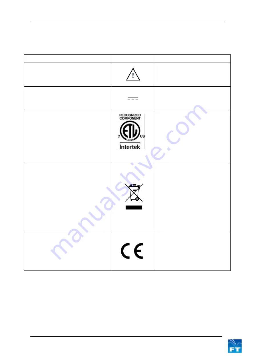 FT Technologies FT742-D-SM User Manual Download Page 4