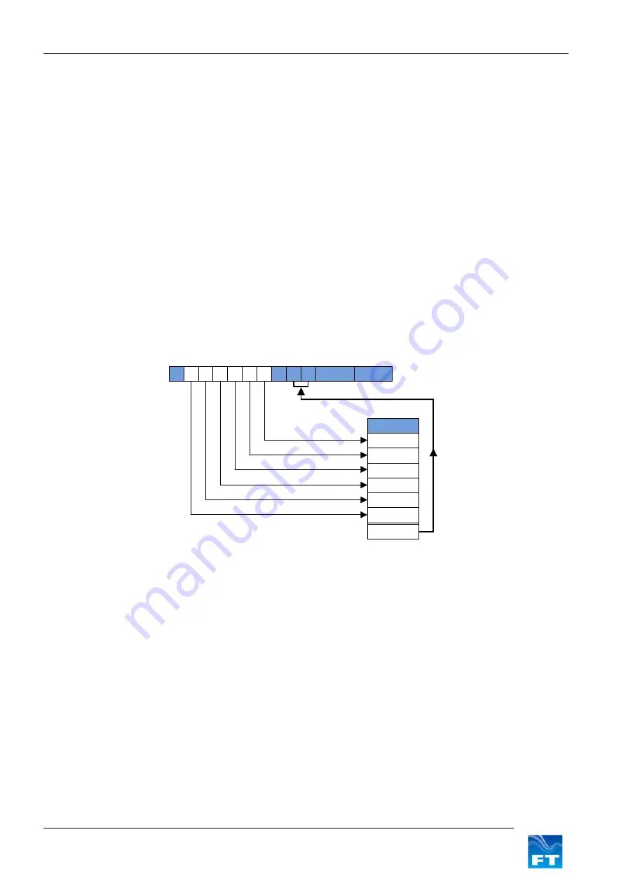 FT Technologies FT742-D-SM User Manual Download Page 35