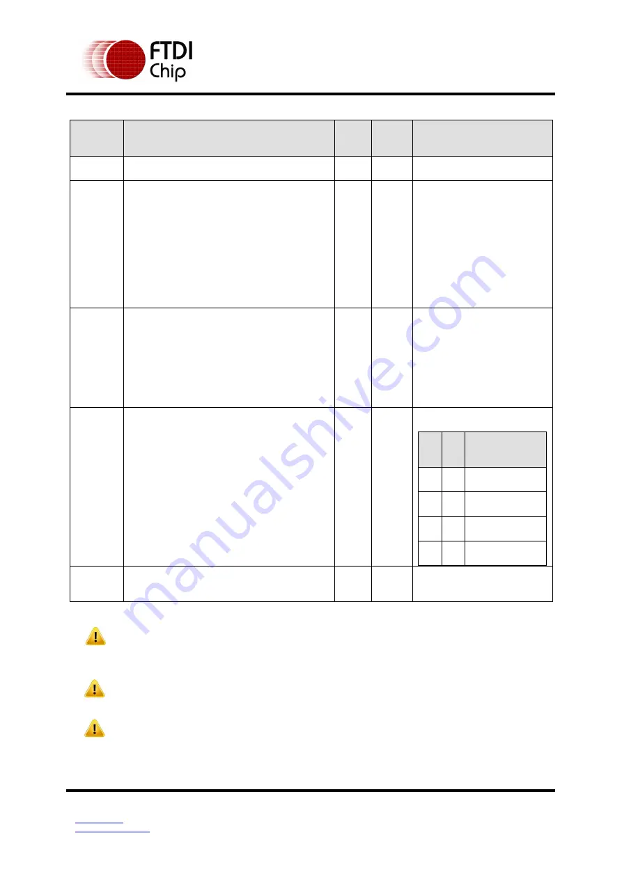 FTDI FT51A Application Note Download Page 15