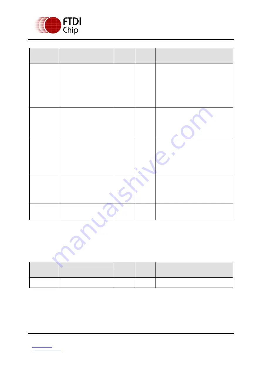 FTDI FT51A Application Note Download Page 21