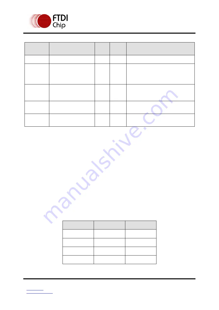 FTDI FT51A Application Note Download Page 31