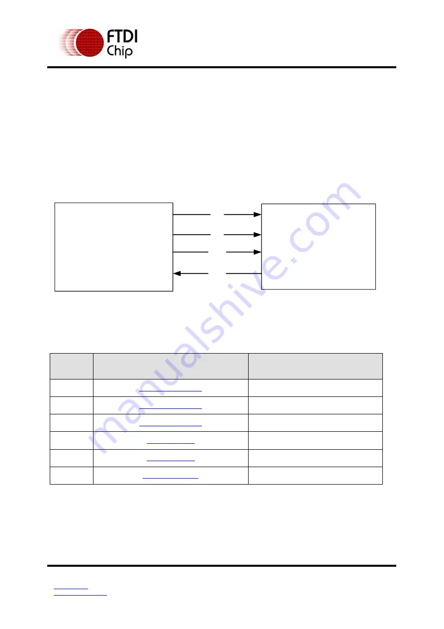 FTDI FT51A Application Note Download Page 37