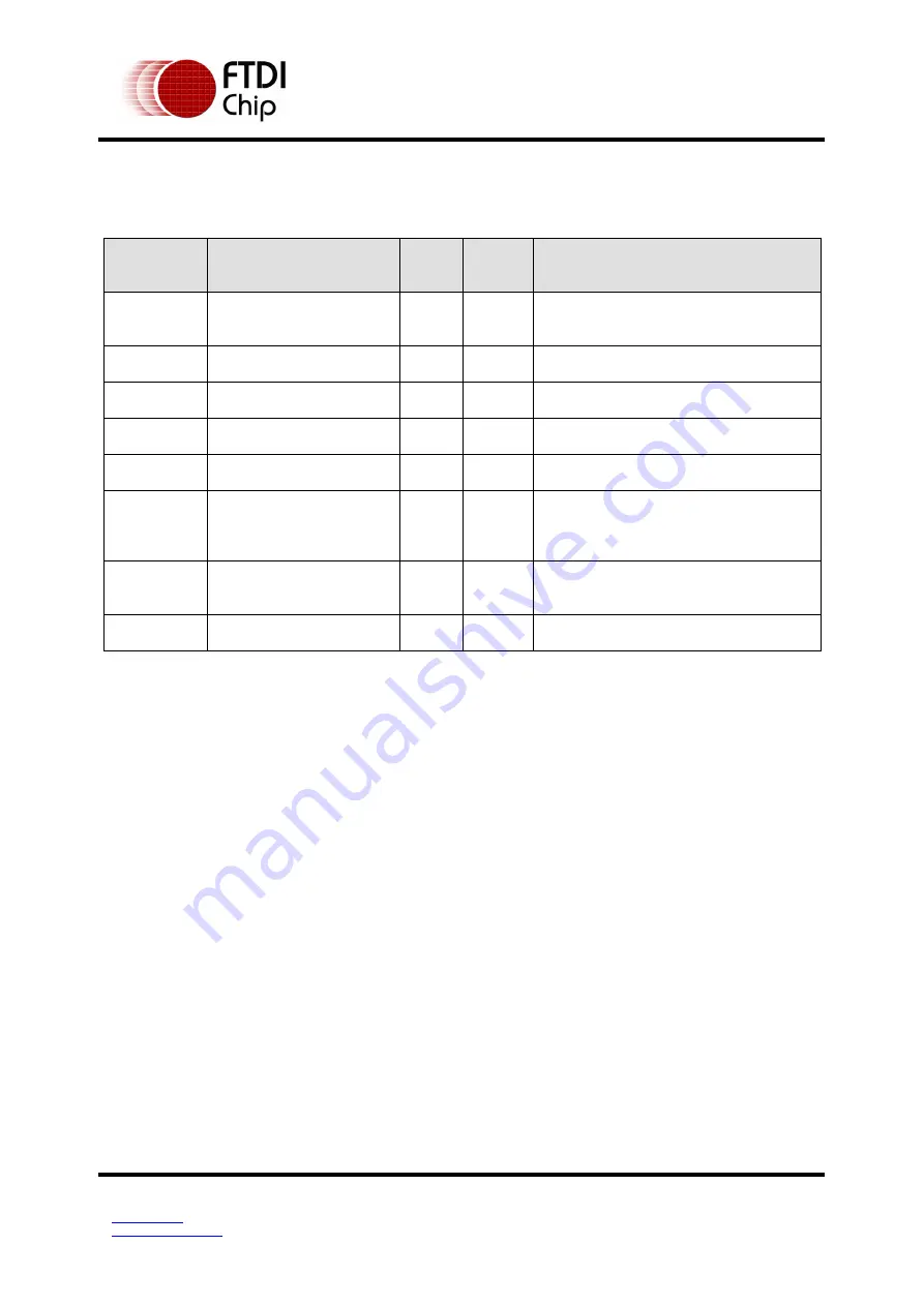 FTDI FT51A Application Note Download Page 43