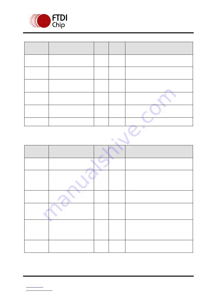 FTDI FT51A Application Note Download Page 55