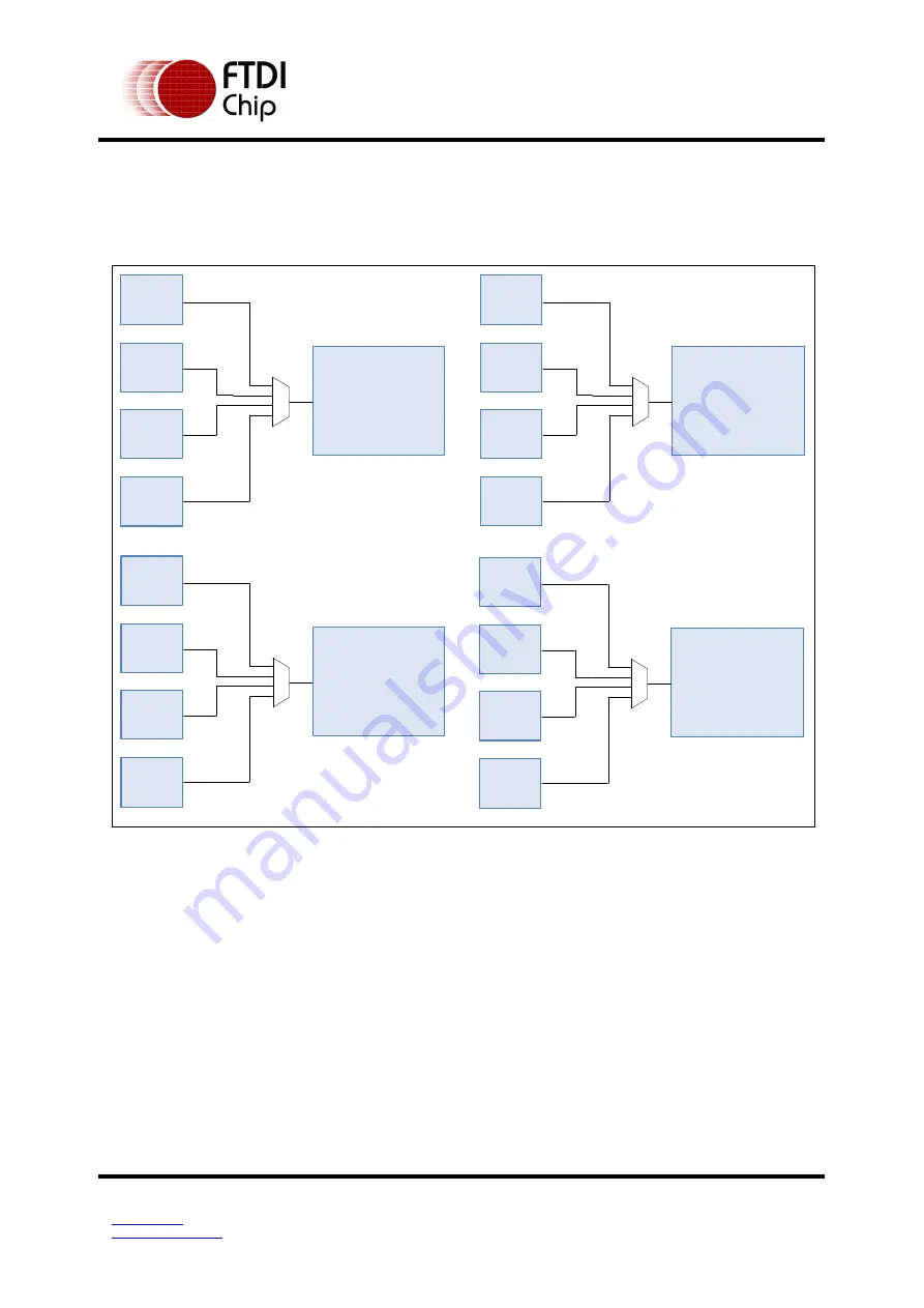 FTDI FT51A Application Note Download Page 72