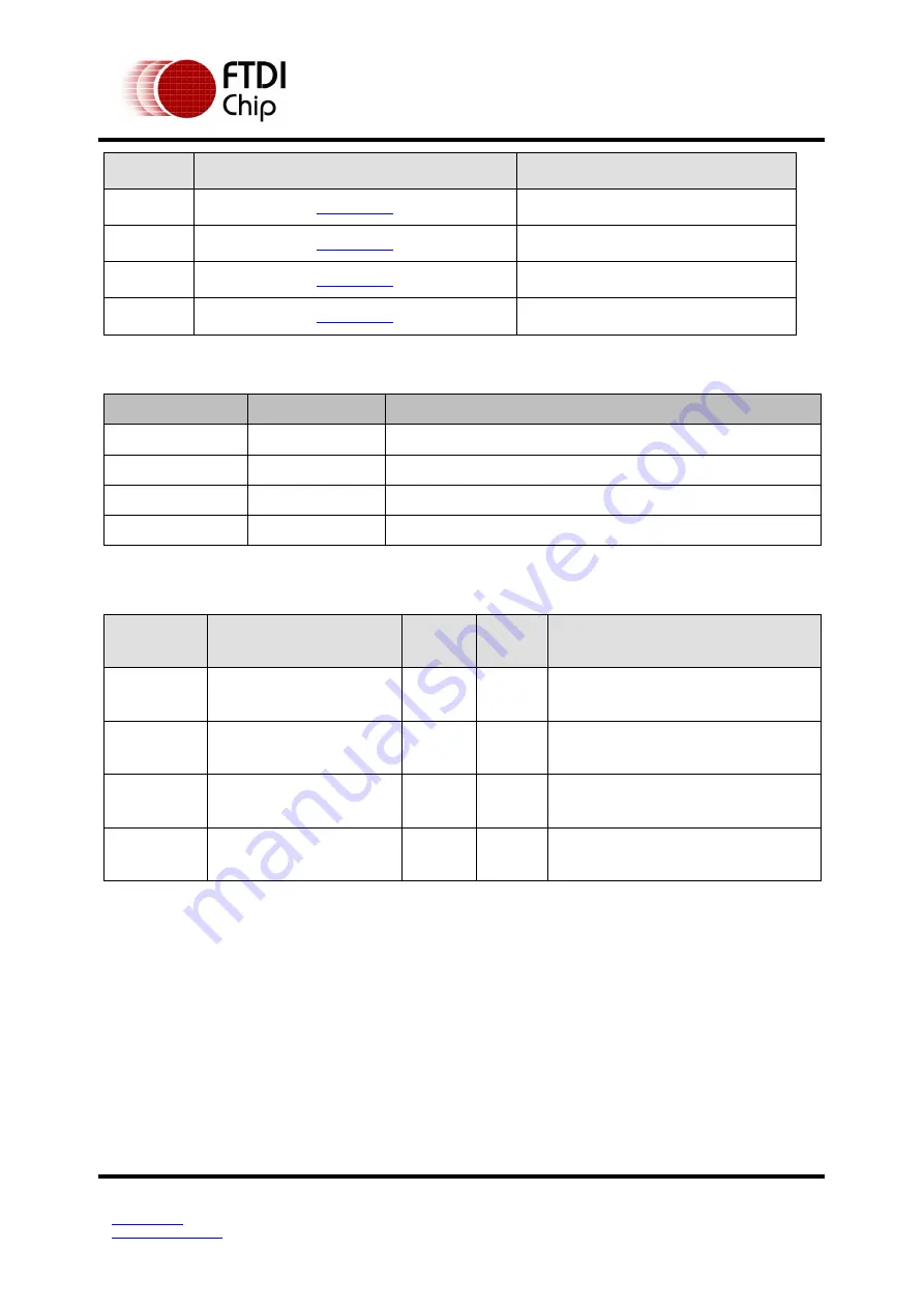 FTDI FT51A Application Note Download Page 73