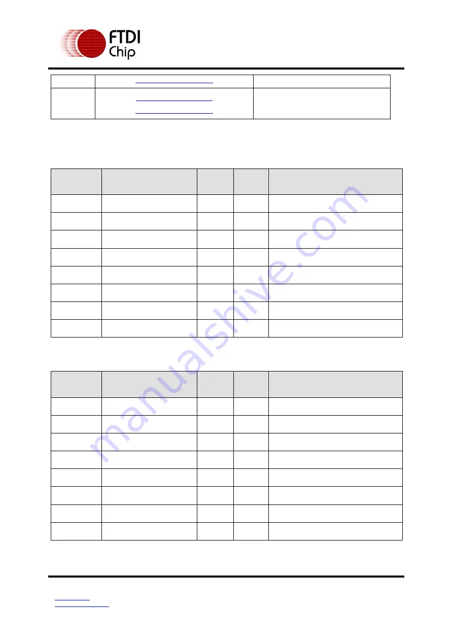 FTDI FT51A Application Note Download Page 77